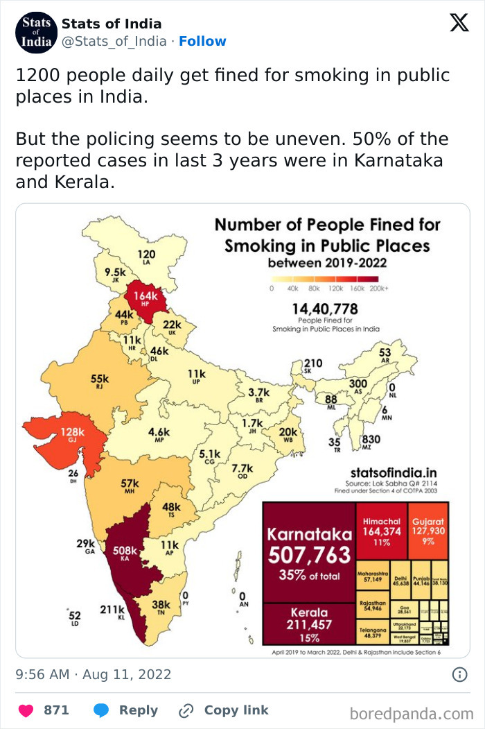 Map chart showing number of people fined for smoking in public places across Indian states from 2019 to 2022.