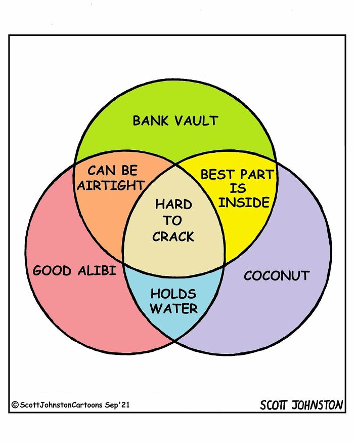 Venn diagram comic by Canadian cartoonist Scott Johnston comparing bank vault and coconut as hard to crack and holding water.