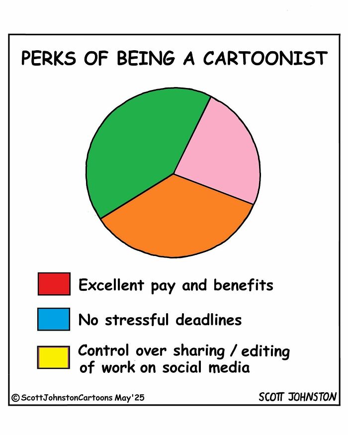 Pie chart comic showing perks of being a cartoonist with humorous colors and text by Canadian cartoonist Scott Johnston.