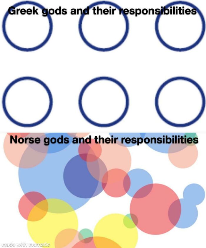 Comparison of Greek gods and Norse gods responsibilities illustrated with simple circles versus colorful overlapping circles representing chaotic mythology memes.