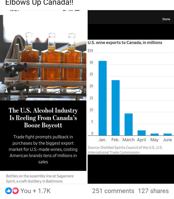 Bottles on assembly line representing U.S. alcohol industry facing setbacks from Canada’s booze boycott and declining wine exports.