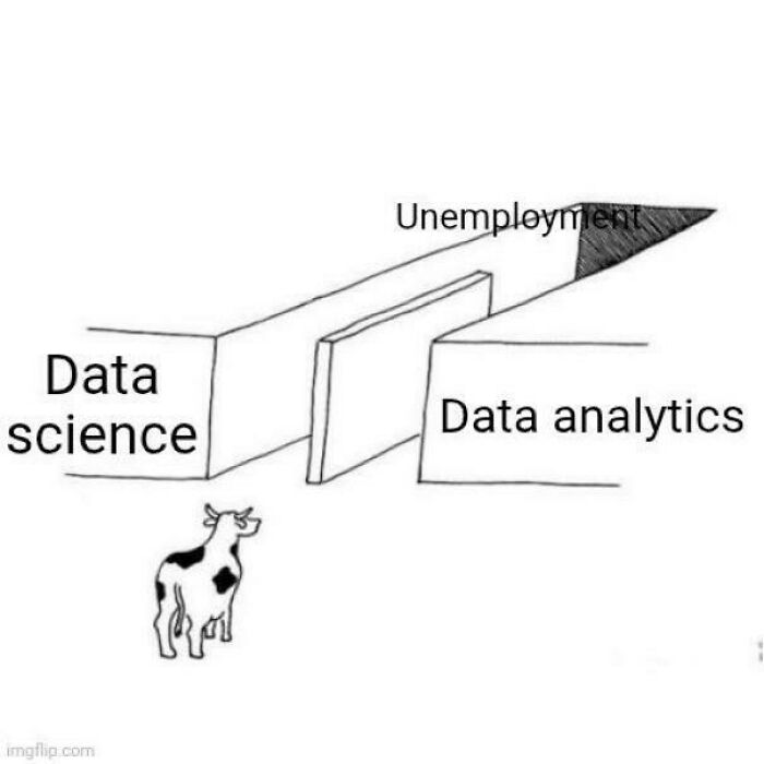 Cow facing a wall labeled data science with a door labeled data analytics leading to unemployment, illustrating outrageous job requirements.