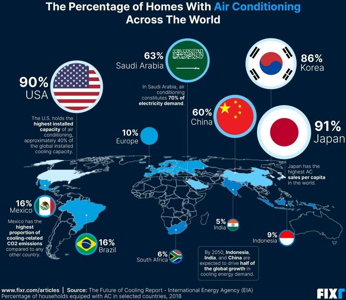 World map showing the percentage of homes with air conditioning across various countries and regions.