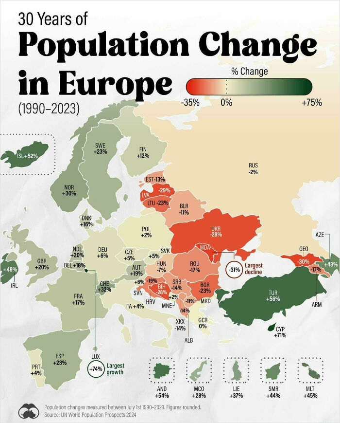 Map showing 30 years of population change in Europe with color-coded percentage growth and decline trends.