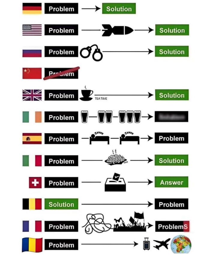 Flags and symbols illustrating cultural problem and solution stereotypes in geography facts and maps.