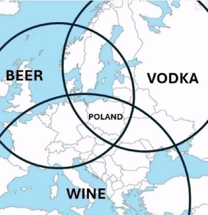 Venn diagram map of Europe showing regions associated with beer, wine, and vodka overlapping around Poland geography facts and maps.