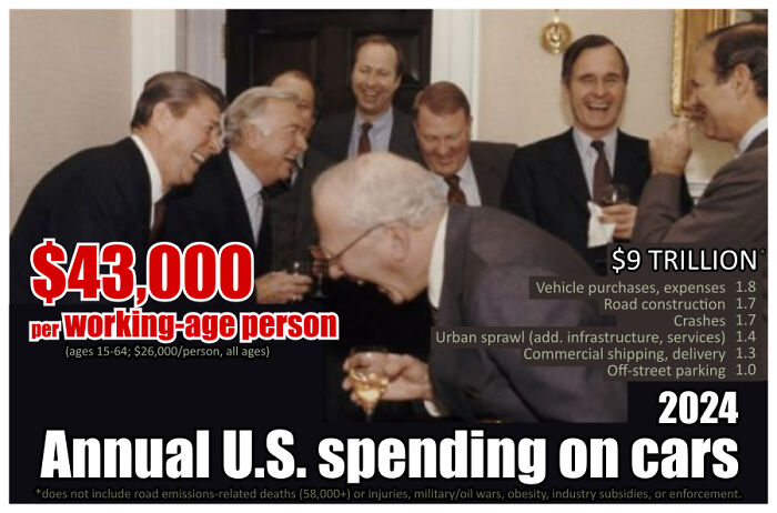 Group of businessmen laughing with overlay text revealing $43,000 consumerism spending per person on cars in the U.S. in 2024.