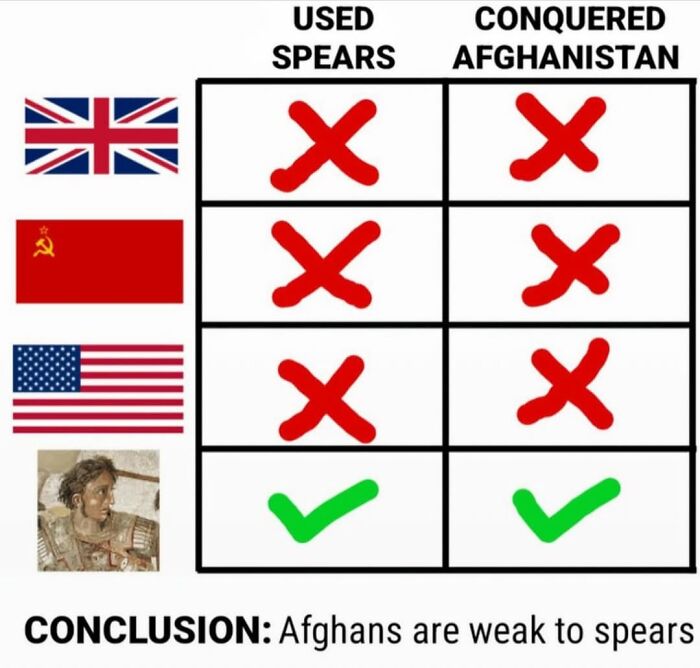 Humorous history meme comparing nations' use of spears and conquest of Afghanistan with a funny conclusion.