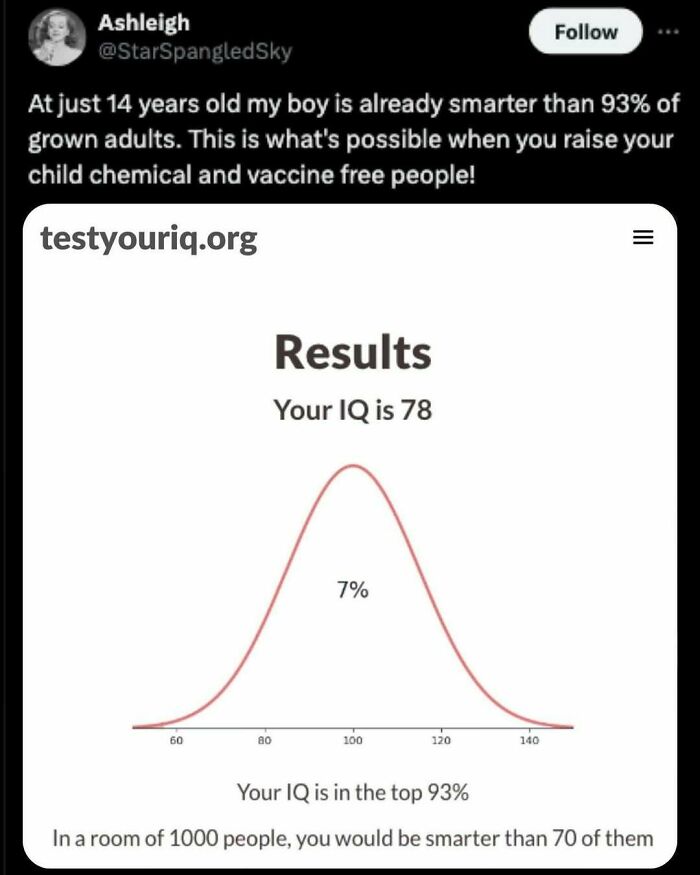 Screenshot of a humorous social media post showing an IQ test result used in random memes promoting chaos and laughter.