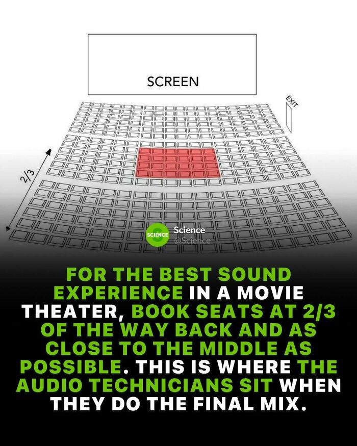 Movie theater seating chart highlighting the best seats for optimal sound experience according to world and science facts.