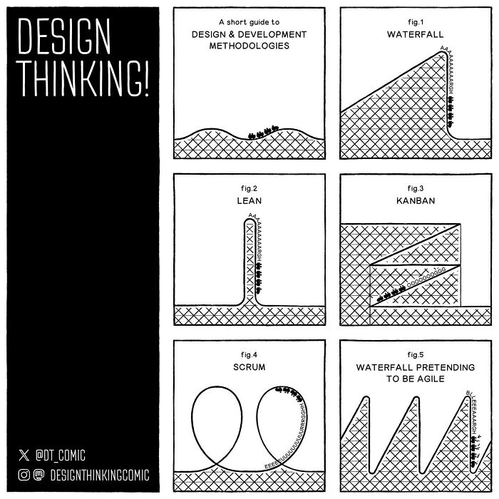Comic illustrating different design and development methodologies in digital design career struggles by an artist.