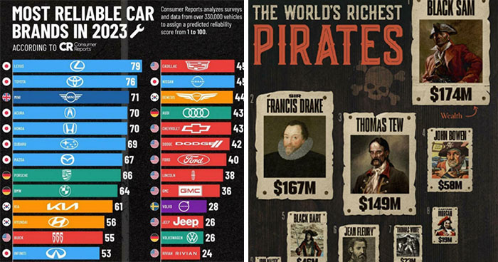 50 Informative Charts That Might Teach You Something You’ve Never Knew Before (New Pics)