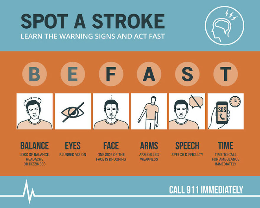 Infographic showing stroke warning signs using BE FAST acronym to help prevent strokes and dementia risks.