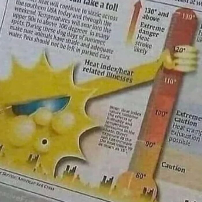 Disturbing cursed image of a sun with sunglasses holding a high heat index thermometer showing extreme danger warnings.