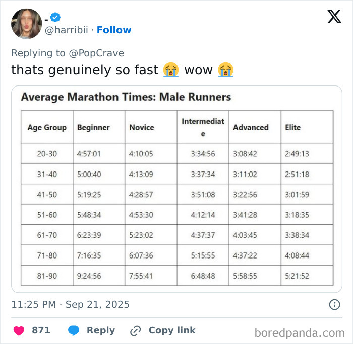 Average marathon times chart for male runners by age group showing beginner to elite levels, related to Harry Styles marathon speed.