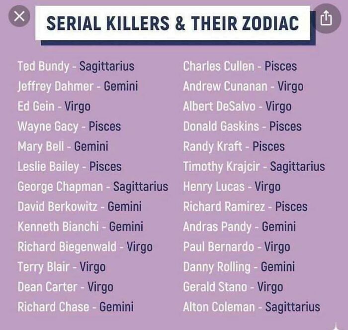 List of serial killers and their zodiac signs, useful for true crime memes and fans who binge on true crime for self-care.