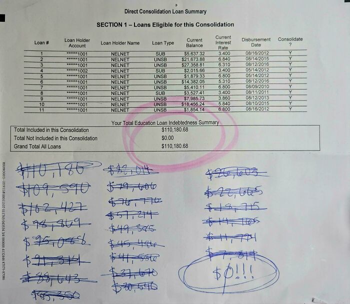 Education loan debt summary with multiple crossed-out amounts and a circled balance of $0, illustrating financial nightmares of working in 2025.
