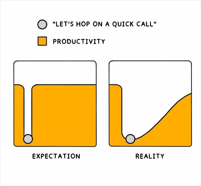 Cartoon comparing expectation vs reality of productivity drop caused by quick calls, highlighting parts of working in 2025 nightmare.
