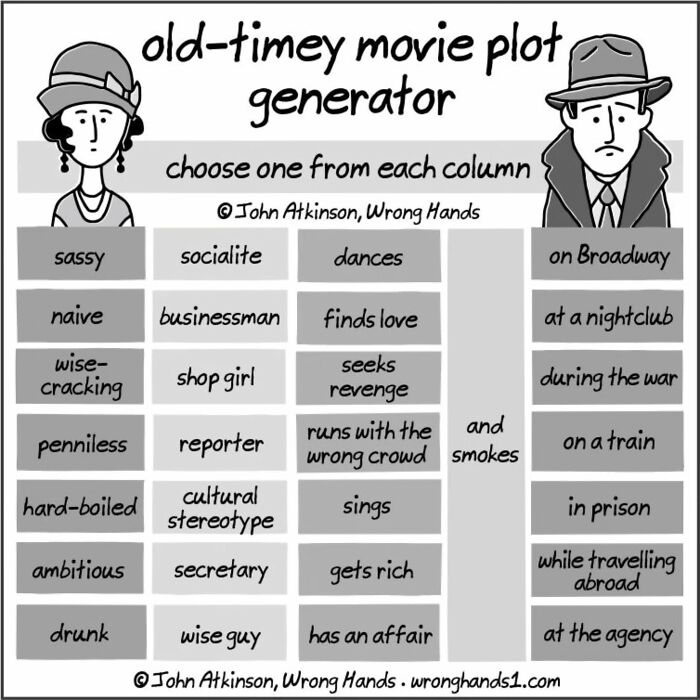 Humorous cartoon showing an old-timey movie plot generator inspired by literature and science themes.