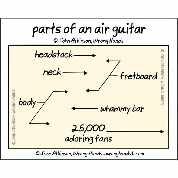 Humorous cartoon illustrating the parts of an air guitar, inspired by science and literature themes.