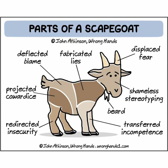 Humorous cartoon illustrating parts of a scapegoat with labels like fabricated lies and redirected insecurity.