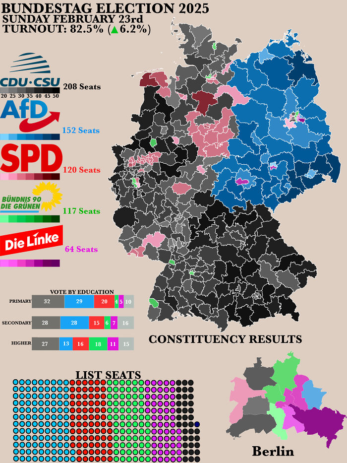 Map showing the 2025 Bundestag election results by constituency and vote distribution across Germany regions.