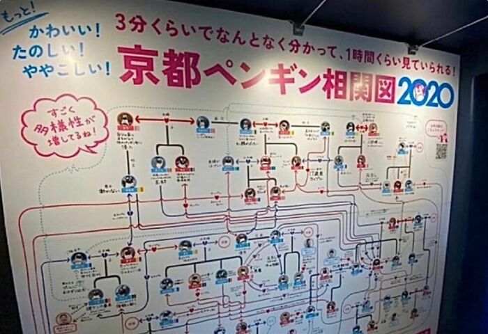 Flowchart at Kyoto Aquarium showing complex romantic relationships and breakups, relatable to students and young adults life.