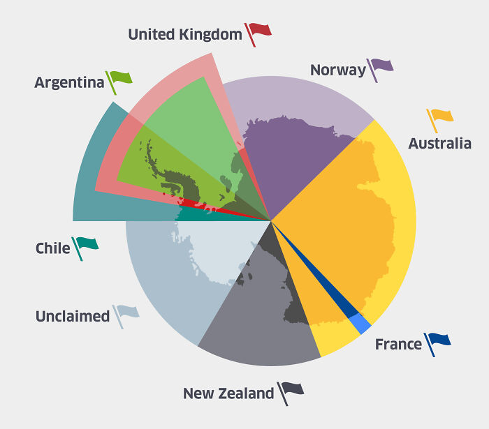 Pie chart map showing territorial claims in Antarctica by countries including United Kingdom, Norway, Australia, and others in informative maps.