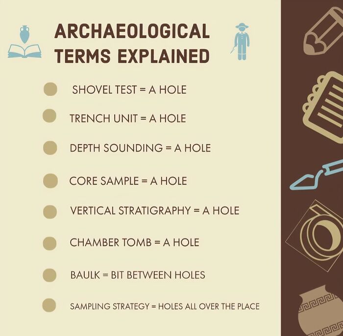 Funny archeology meme listing terms humorously defined as holes, making archeology and history learning fun and engaging.