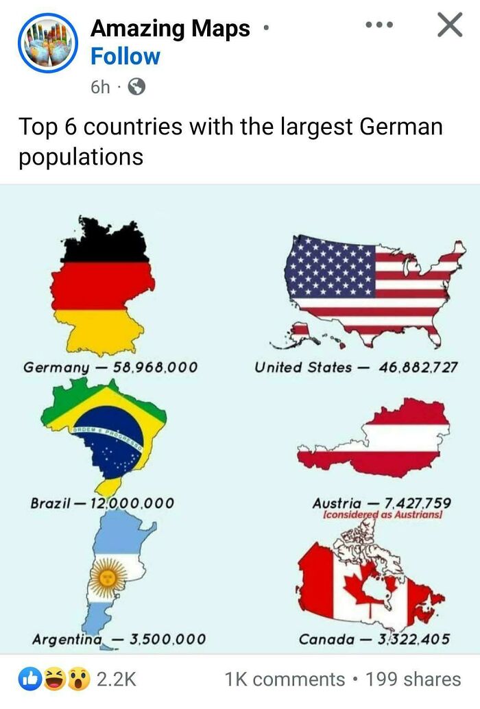 Map illustrating top six countries with the largest German populations, featuring flags and population numbers.