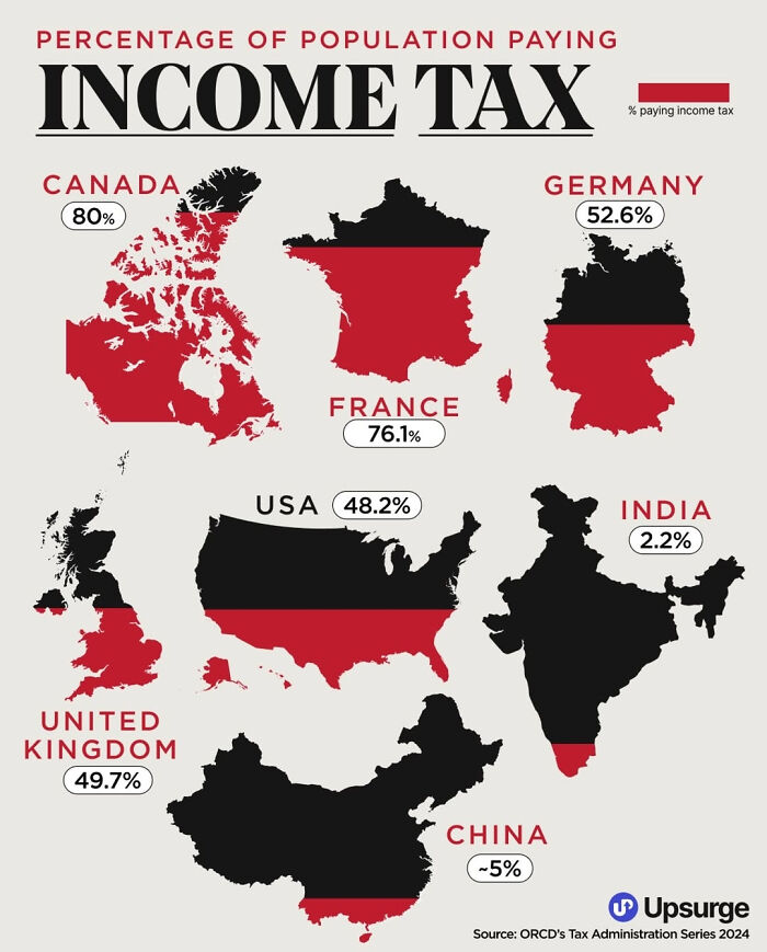 Map showing the percentage of population paying income tax in several countries including Canada, France, and Germany.