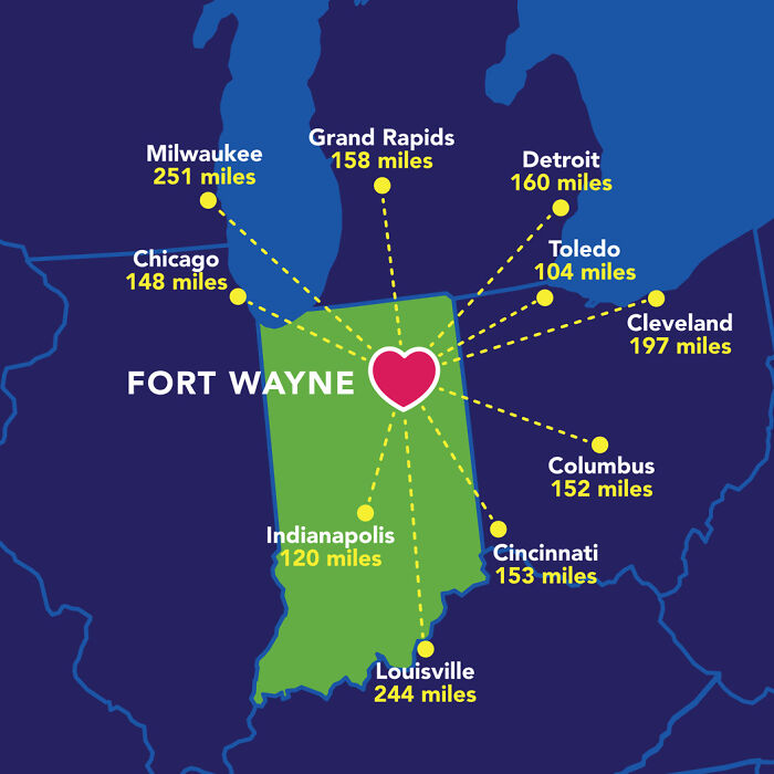 Map showing distances from Fort Wayne, Indiana, to nearby cities including Milwaukee, Chicago, and Cleveland, part of informative maps.