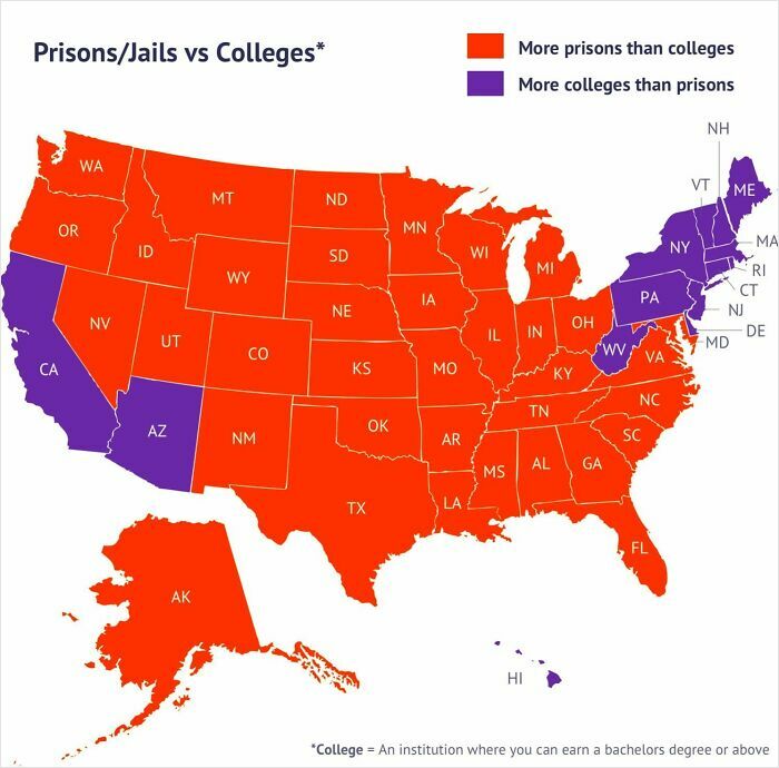 Map of US states showing more prisons or more colleges, highlighting differences in education and incarceration rates.