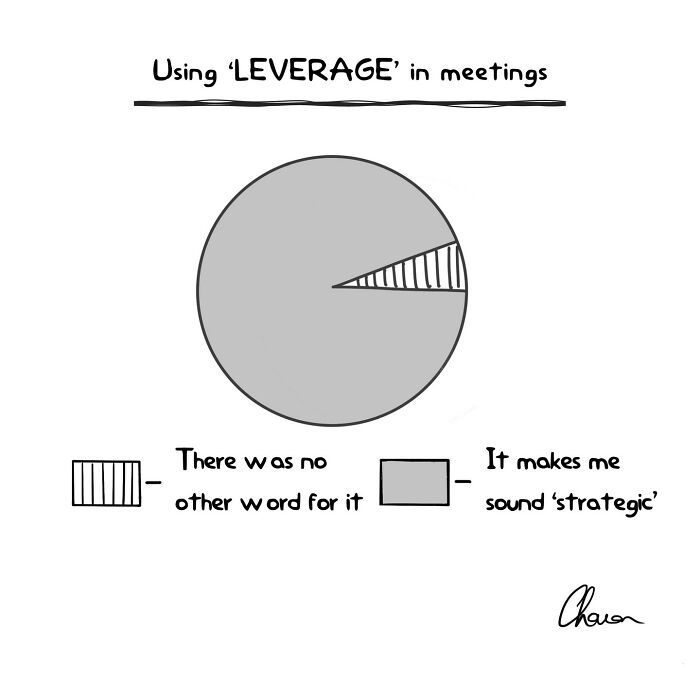 One-panel comic humorously illustrating the use of the word leverage in meetings with a pie chart.