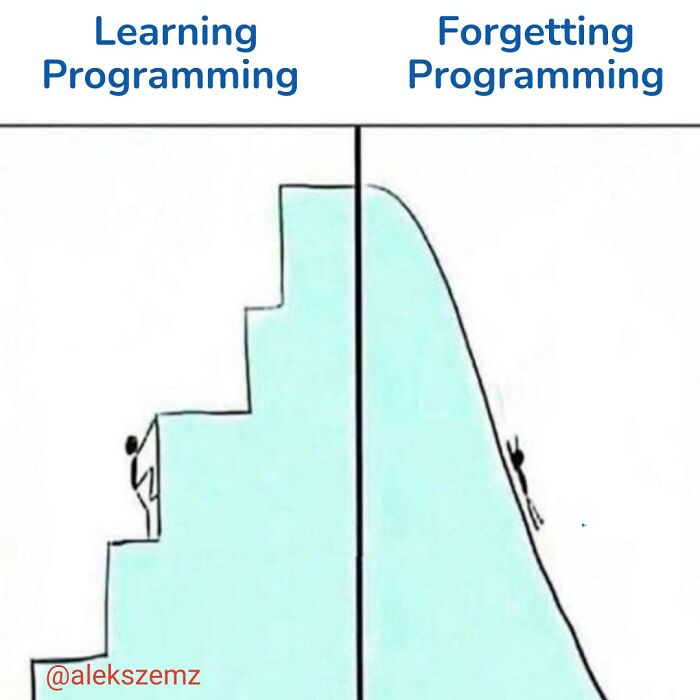 Diagram showing a person climbing steps labeled learning programming and sliding down a hill labeled forgetting programming.
