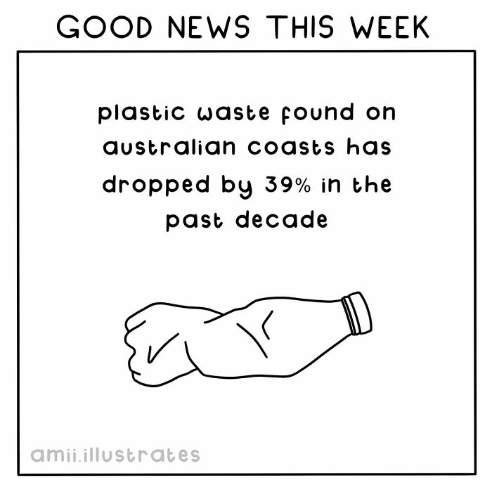 Good news this week showing plastic waste on Australian coasts dropped 39 percent over the past decade