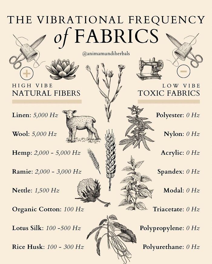 Comparison of natural fibers and toxic fabrics showing vibrational frequency in a chart highlighting absurd scientific takes.