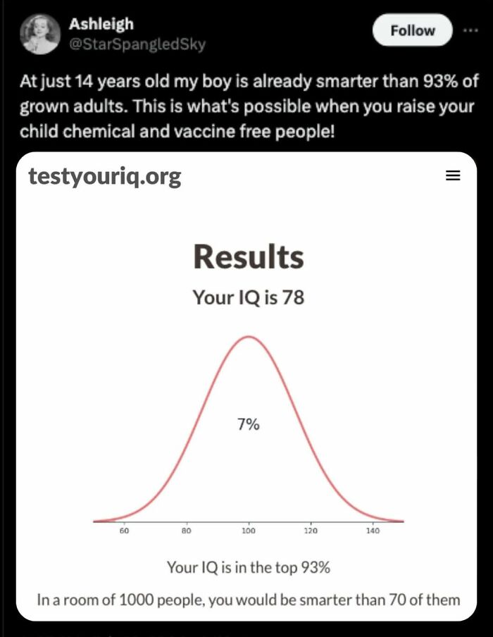 Screenshot of absurd scientific take claiming a 14-year-old IQ result shows being smarter than 93% of adults.