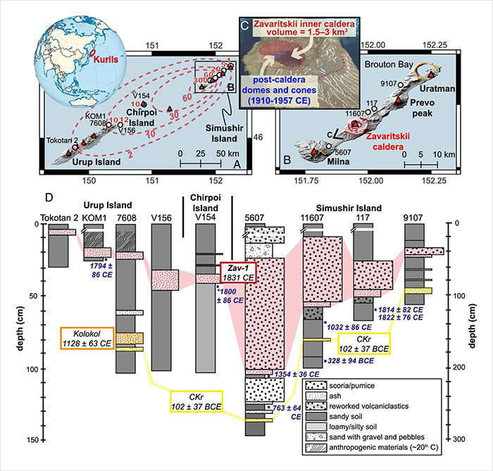 Map and stratigraphic chart showing volcanic activity and ash deposits in the Kurils linked to the 1831 blue sun event mystery