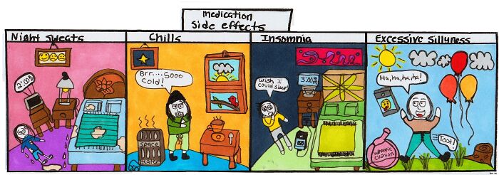 Medication Side Effects