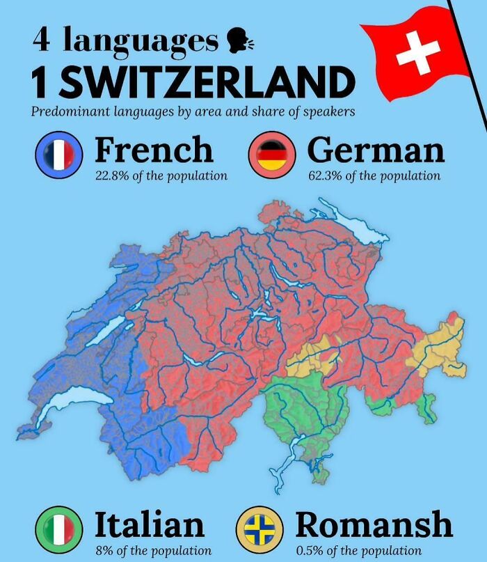 Map of Switzerland showing predominant languages by area and share of speakers with German, French, Italian, and Romansh population data.