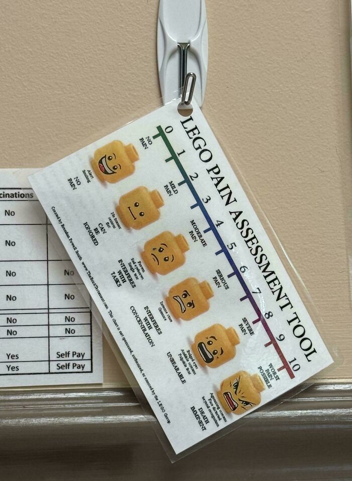 Lego pain assessment tool with humorous faces showing different pain levels to put patients at ease.