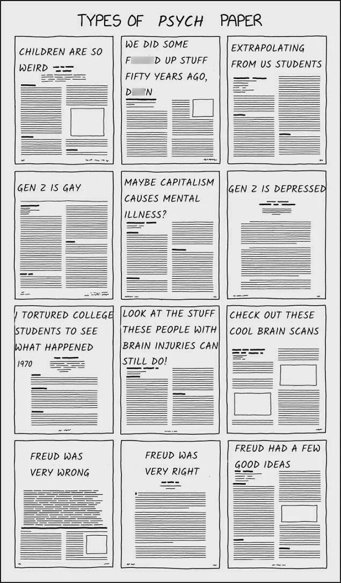 Illustration of various types of psychology papers humorously highlighting how the human mind works through memes and research topics.