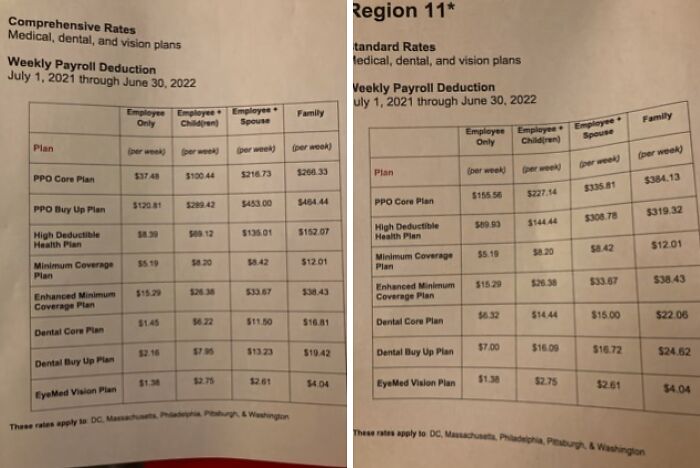 Comparison of weekly payroll deductions for various American healthcare plans highlighting coverage costs and employee rates.