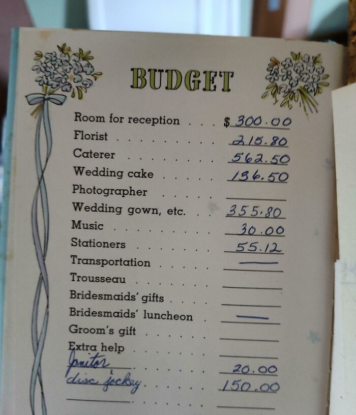 1980s wedding budget handwritten with floral decorations showing typical expenses from the decade
