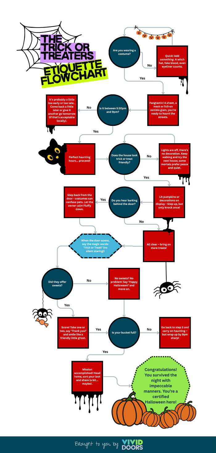 First Time Trick Or Treating? No Problem! Follow Our Handy Halloween Etiquette Guide