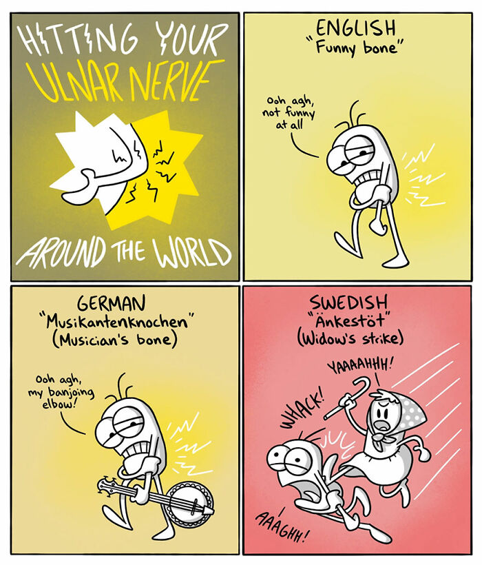 Comic illustration showing differences in language expressions for hitting the ulnar nerve in English, German, and Swedish.