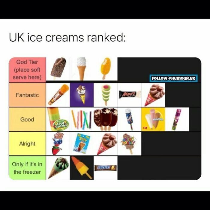 UK ice creams ranked in a tier list showing popular British treats from god tier to freezer-only favorites.