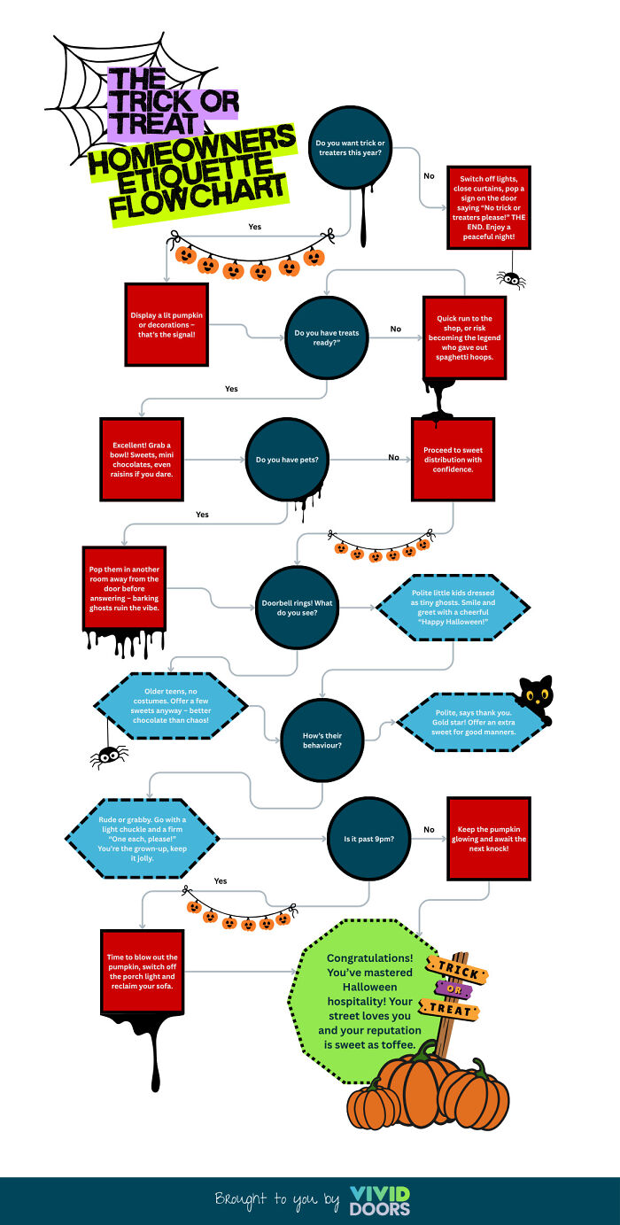 First Time Trick Or Treating? No Problem! Follow Our Handy Halloween Etiquette Guide