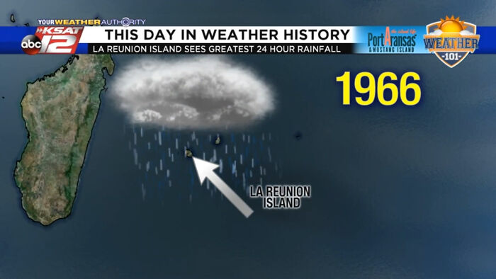 Weather record on La Reunion Island in 1966 showing greatest 24 hour rainfall, illustrating powerful weather events on our planet.